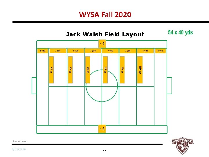WYSA Fall 2020 Jack Walsh Field Layout • Footnote area 9/17/2020 20 