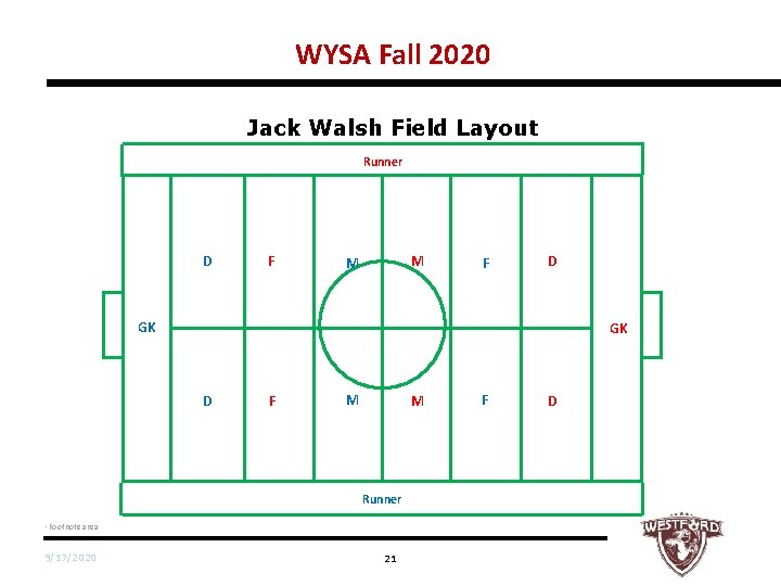 WYSA Fall 2020 Jack Walsh Field Layout Runner D F M M F D