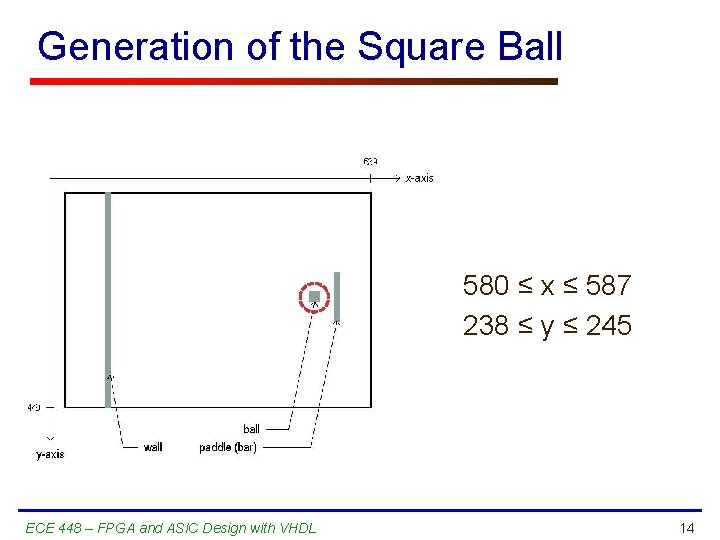 Generation of the Square Ball 580 ≤ x ≤ 587 238 ≤ y ≤