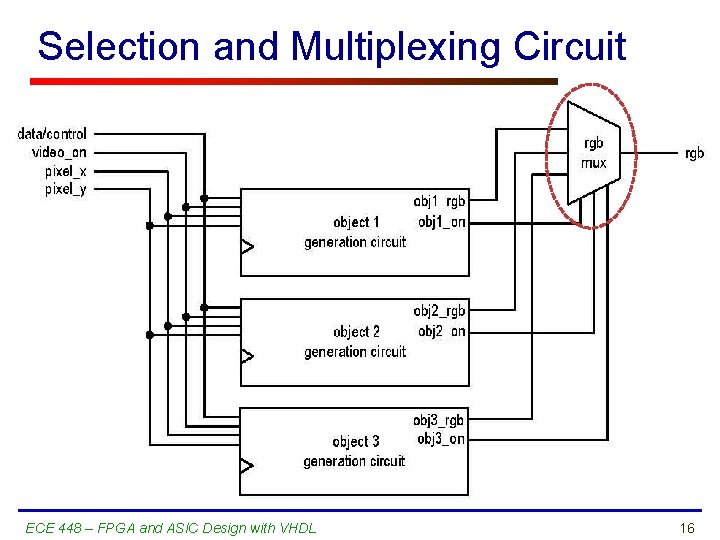 Selection and Multiplexing Circuit ECE 448 – FPGA and ASIC Design with VHDL 16