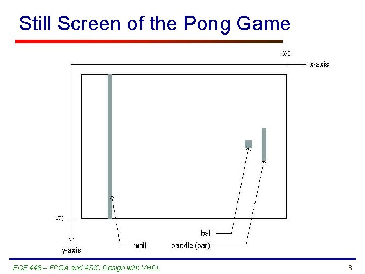 Still Screen of the Pong Game ECE 448 – FPGA and ASIC Design with