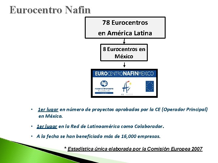 Eurocentro Nafin 78 Eurocentros en América Latina 8 Eurocentros en México • 1 er
