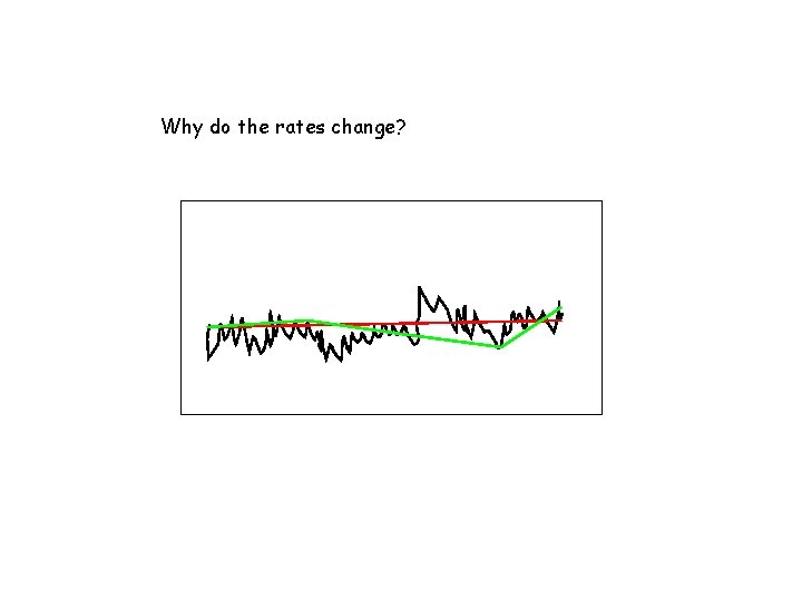 Why do the rates change? 