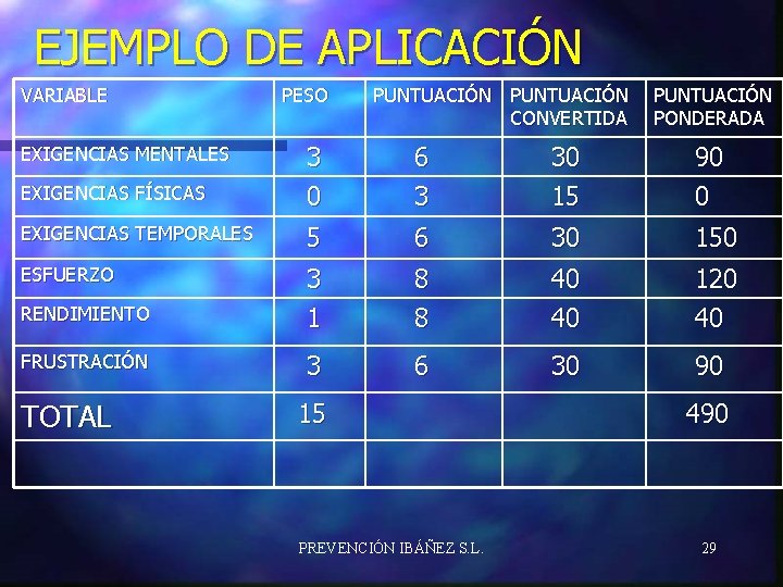 EJEMPLO DE APLICACIÓN VARIABLE PESO PUNTUACIÓN CONVERTIDA PUNTUACIÓN PONDERADA EXIGENCIAS FÍSICAS 3 0 6