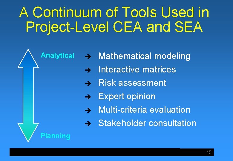 A Continuum of Tools Used in Project-Level CEA and SEA Analytical è Mathematical modeling