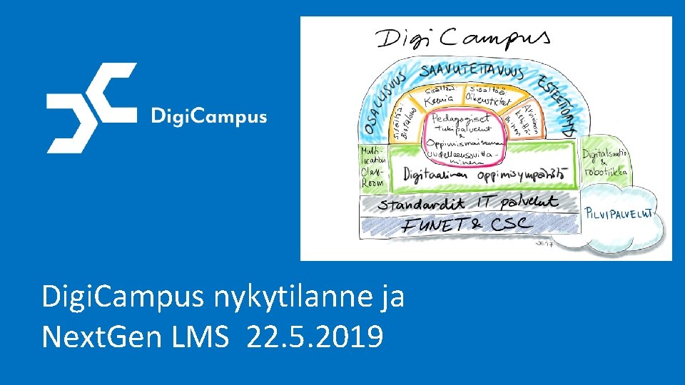 Digi. Campus nykytilanne ja Next. Gen LMS 22. 5. 2019 