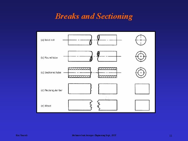 Breaks and Sectioning Ken Youssefi Mechanical and Aerospace Engineering Dept. , SJSU 11 