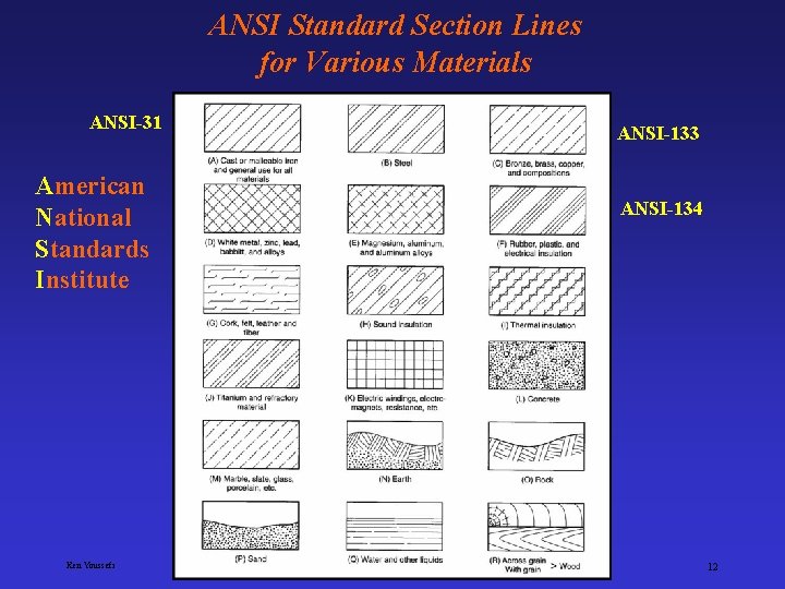 ANSI Standard Section Lines for Various Materials ANSI-31 ANSI-133 American National Standards Institute Ken