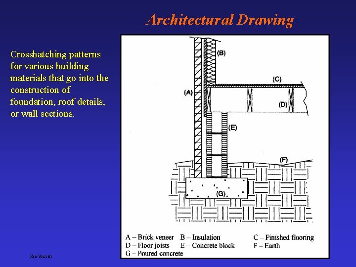 Architectural Drawing Crosshatching patterns for various building materials that go into the construction of