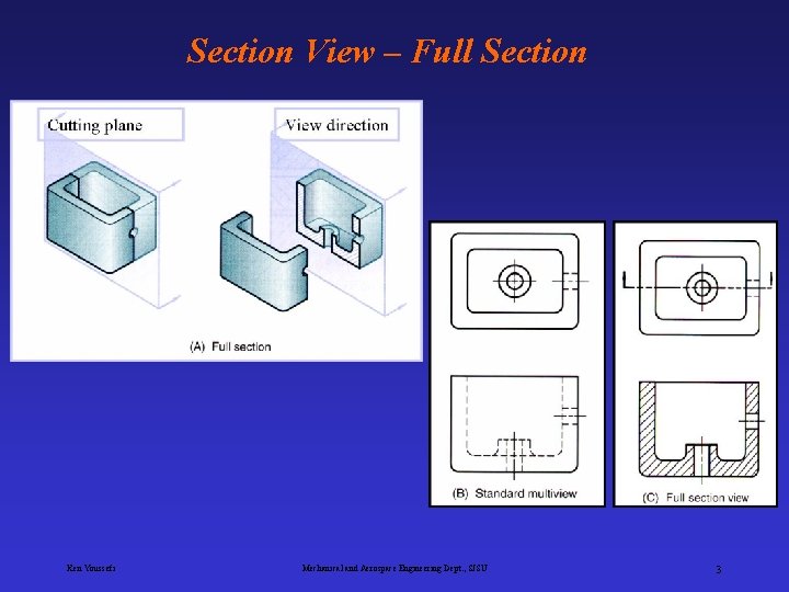 Section View – Full Section Ken Youssefi Mechanical and Aerospace Engineering Dept. , SJSU