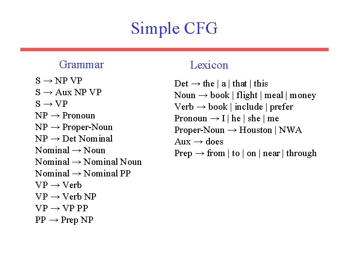 Simple CFG Grammar S → NP VP S → Aux NP VP S →