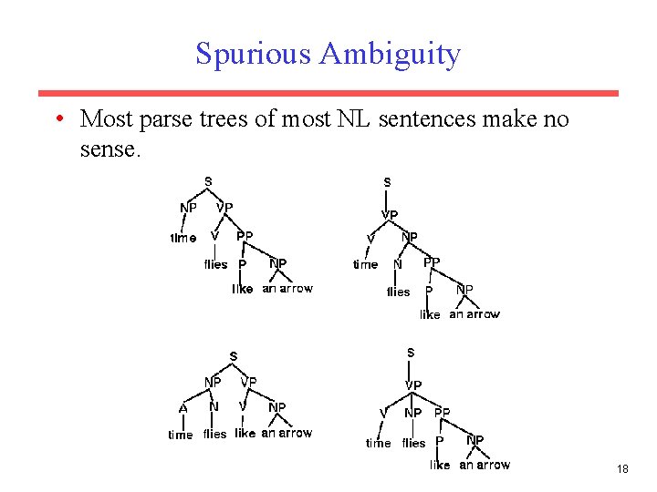 Spurious Ambiguity • Most parse trees of most NL sentences make no sense. 18