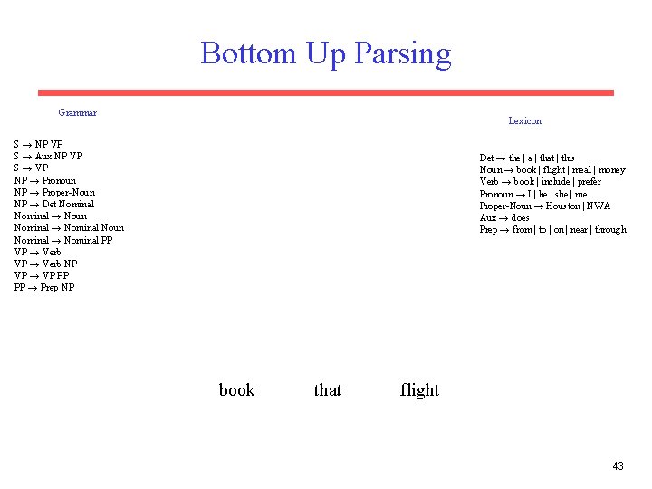 Bottom Up Parsing Grammar Lexicon S → NP VP S → Aux NP VP