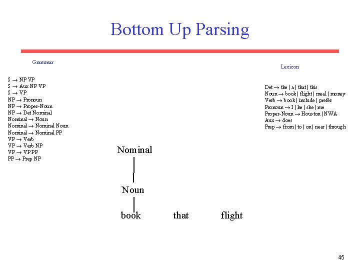 Bottom Up Parsing Grammar S → NP VP S → Aux NP VP S