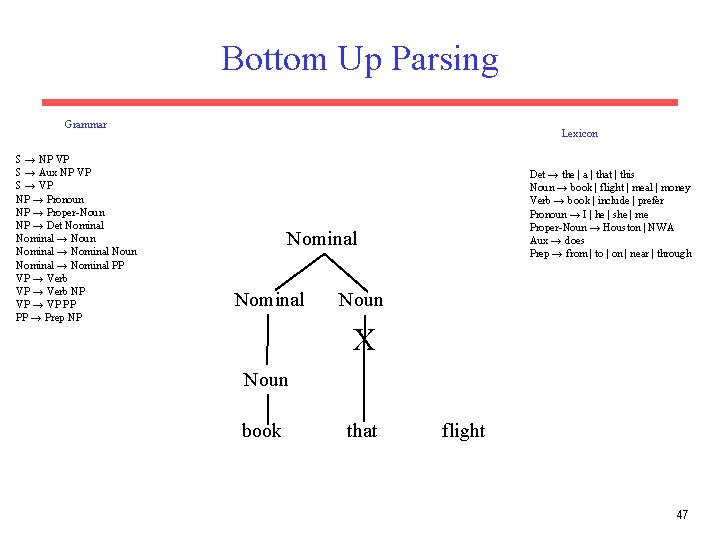 Bottom Up Parsing Grammar S → NP VP S → Aux NP VP S