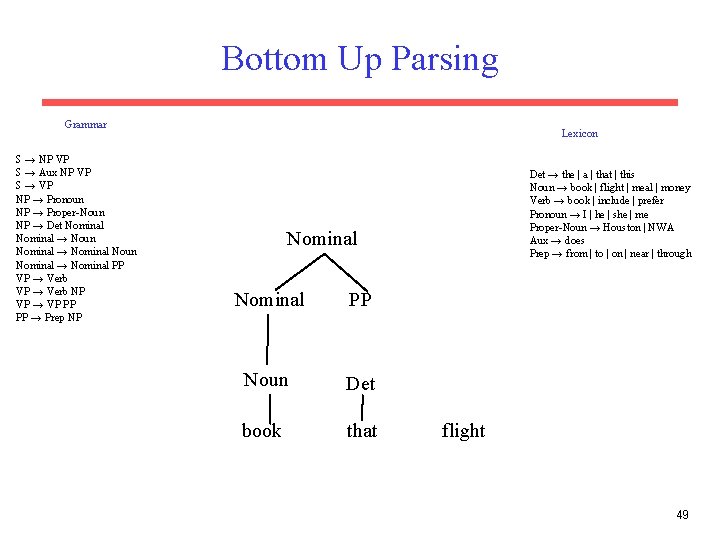 Bottom Up Parsing Grammar S → NP VP S → Aux NP VP S