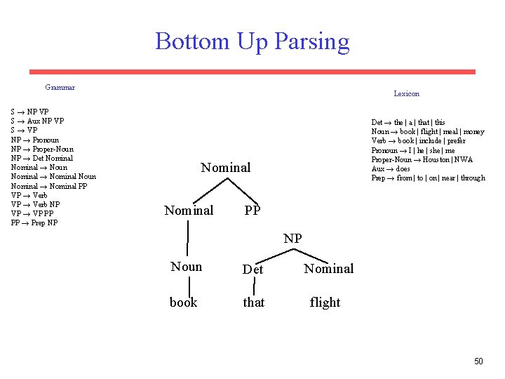 Bottom Up Parsing Grammar S → NP VP S → Aux NP VP S