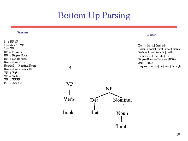 Bottom Up Parsing Grammar S → NP VP S → Aux NP VP S