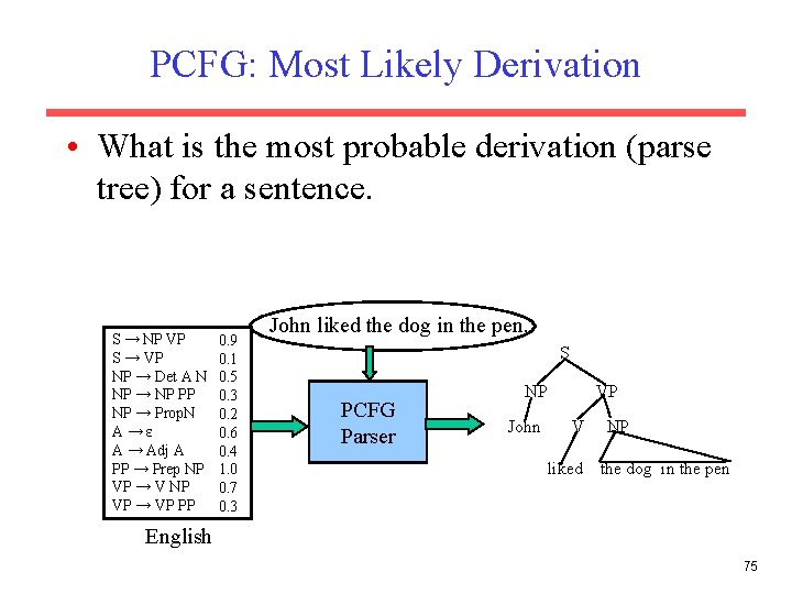 PCFG: Most Likely Derivation • What is the most probable derivation (parse tree) for