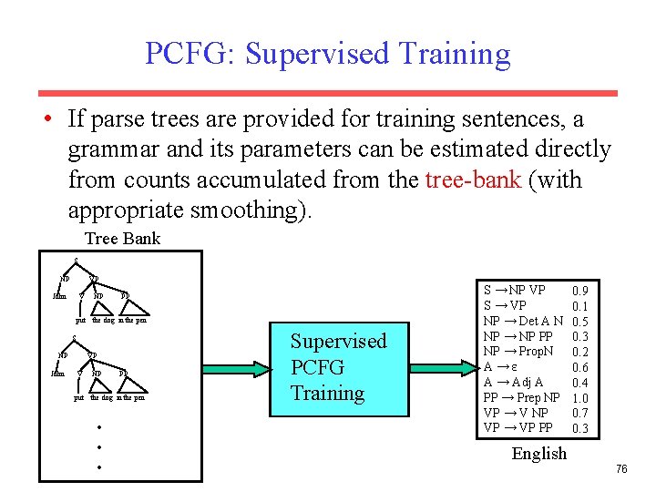 PCFG: Supervised Training • If parse trees are provided for training sentences, a grammar