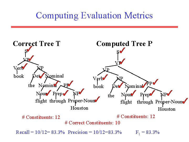 Computing Evaluation Metrics Correct Tree T Computed Tree P S S VP Verb book