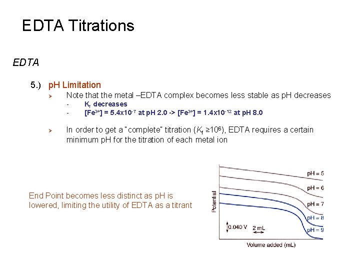 EDTA Titrations EDTA 5. ) p. H Limitation Ø Note that the metal –EDTA