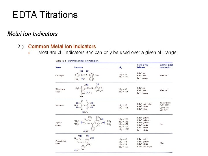 EDTA Titrations Metal Ion Indicators 3. ) Common Metal Ion Indicators Ø Most are