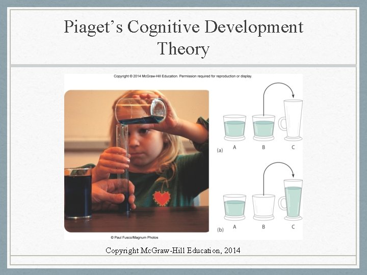 Piaget’s Cognitive Development Theory Copyright Mc. Graw-Hill Education, 2014 