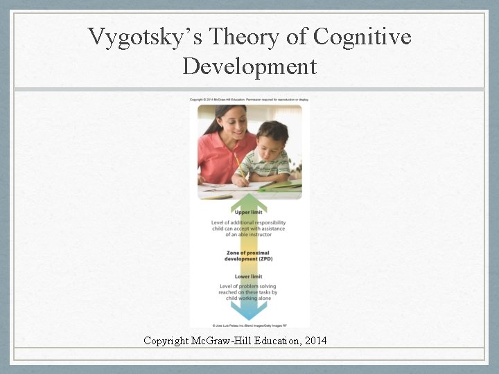 Vygotsky’s Theory of Cognitive Development Copyright Mc. Graw-Hill Education, 2014 