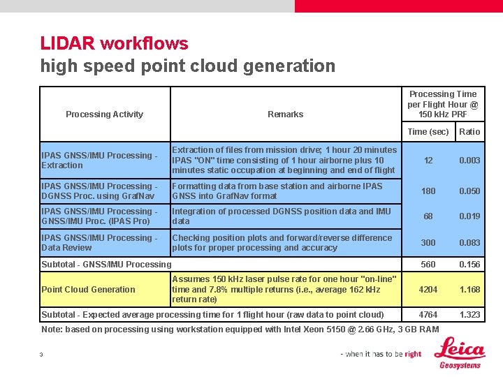 LIDAR workflows high speed point cloud generation Processing Activity Remarks Processing Time per Flight