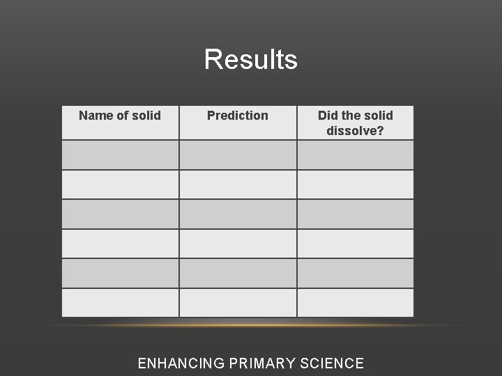 Results Name of solid Prediction Did the solid dissolve? ENHANCING PRIMARY SCIENCE 