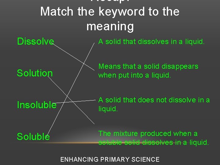 Recap: Match the keyword to the meaning Dissolve A solid that dissolves in a