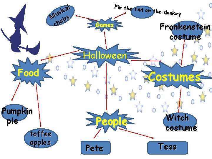 l a c si u M irs cha Pin the ta il on the l a c si u M irs cha Pin the ta il on the