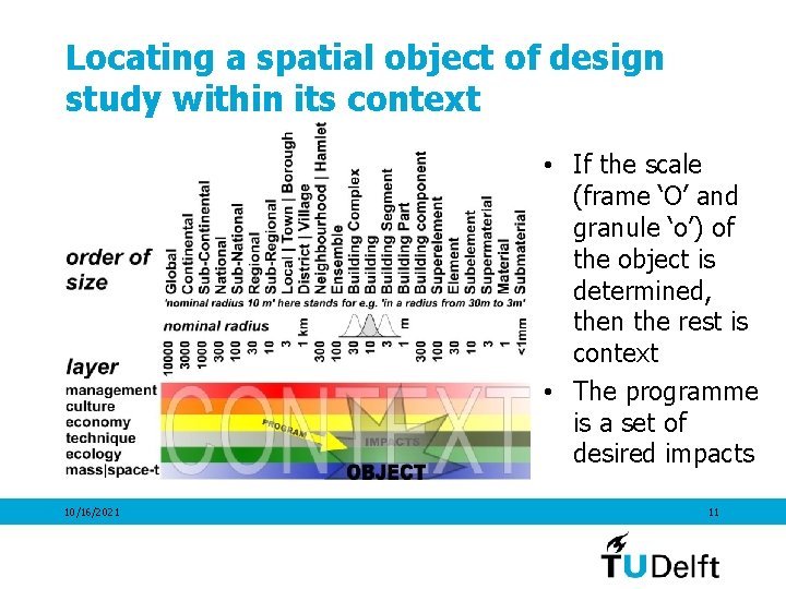 Locating a spatial object of design study within its context • If the scale