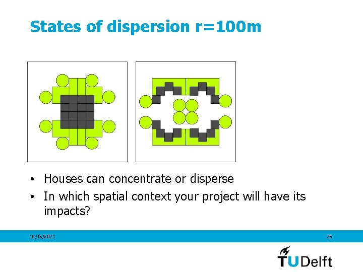 States of dispersion r=100 m • Houses can concentrate or disperse • In which