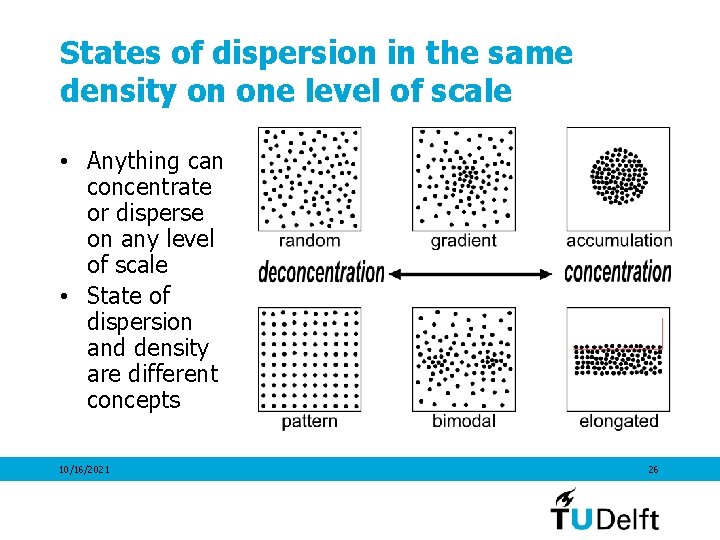 States of dispersion in the same density on one level of scale • Anything