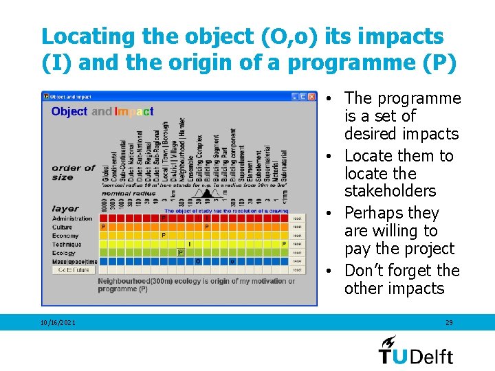 Locating the object (O, o) its impacts (I) and the origin of a programme