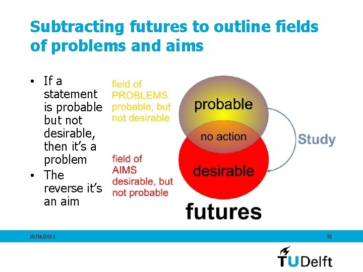 Subtracting futures to outline fields of problems and aims • If a statement is