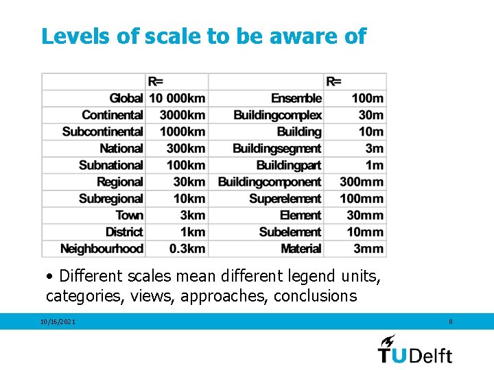 Levels of scale to be aware of • Different scales mean different legend units,
