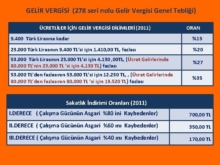 GELİR VERGİSİ (278 seri nolu Gelir Vergisi Genel Tebliği) ÜCRETLİLER İÇİN GELİR VERGİSİ DİLİMLERİ