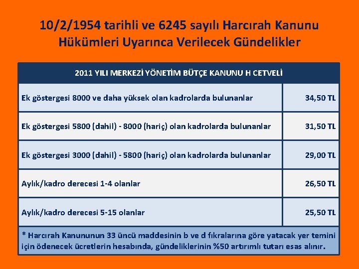 10/2/1954 tarihli ve 6245 sayılı Harcırah Kanunu Hükümleri Uyarınca Verilecek Gündelikler 2011 YILI MERKEZİ