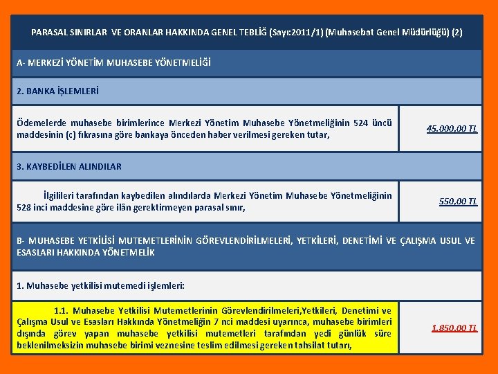 PARASAL SINIRLAR VE ORANLAR HAKKINDA GENEL TEBLİĞ (Sayı: 2011/1) (Muhasebat Genel Müdürlüğü) (2) A-