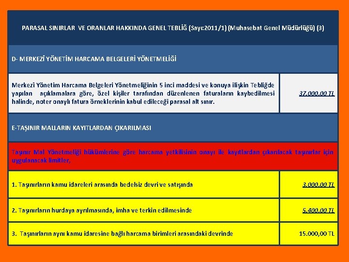 PARASAL SINIRLAR VE ORANLAR HAKKINDA GENEL TEBLİĞ (Sayı: 2011/1) (Muhasebat Genel Müdürlüğü) (3) D-