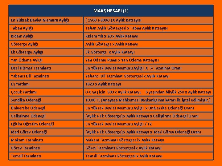 MAAŞ HESABI (1) En Yüksek Devlet Memuru Aylığı ( 1500 + 8000 ) X