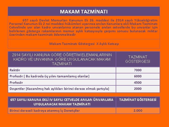 MAKAM TAZMİNATI 657 sayılı Devlet Memurları Kanunun Ek 26. maddesi ile 2914 sayılı Yükseköğretim