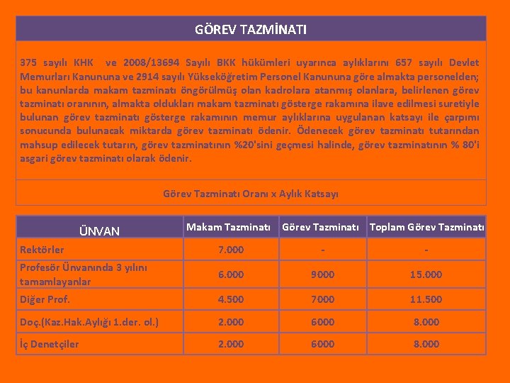 GÖREV TAZMİNATI 375 sayılı KHK ve 2008/13694 Sayılı BKK hükümleri uyarınca aylıklarını 657 sayılı