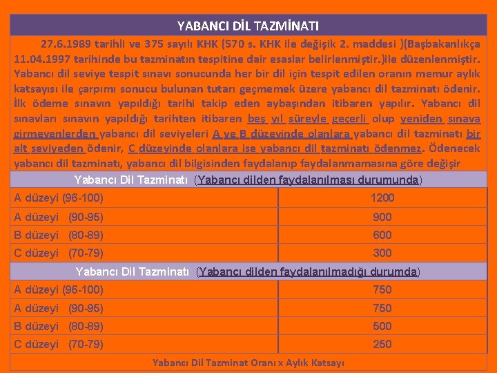 YABANCI DİL TAZMİNATI 27. 6. 1989 tarihli ve 375 sayılı KHK (570 s. KHK