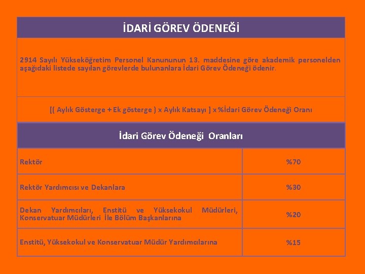 İDARİ GÖREV ÖDENEĞİ 2914 Sayılı Yükseköğretim Personel Kanununun 13. maddesine göre akademik personelden aşağıdaki