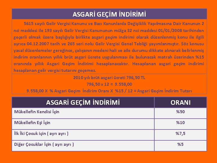 ASGARİ GEÇİM İNDİRİMİ 5615 sayılı Gelir Vergisi Kanunu ve Bazı Kanunlarda Değişiklik Yapılmasına Dair