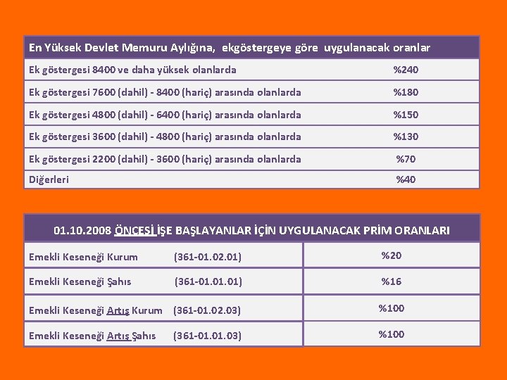 En Yüksek Devlet Memuru Aylığına, ekgöstergeye göre uygulanacak oranlar Ek göstergesi 8400 ve daha